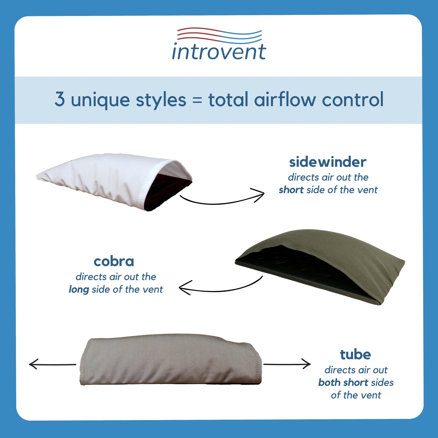 Introvent Sidewinder - (2 pack) - Fabric Air Deflector/Register Vent Cover for Floors, Ceilings & Walls - Improve Airflow and Comfort